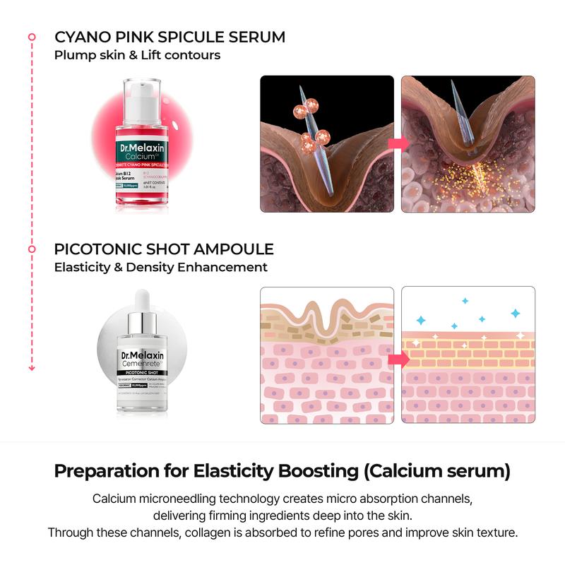 Dr. Melaxin Collagen Boost 5-Step Set